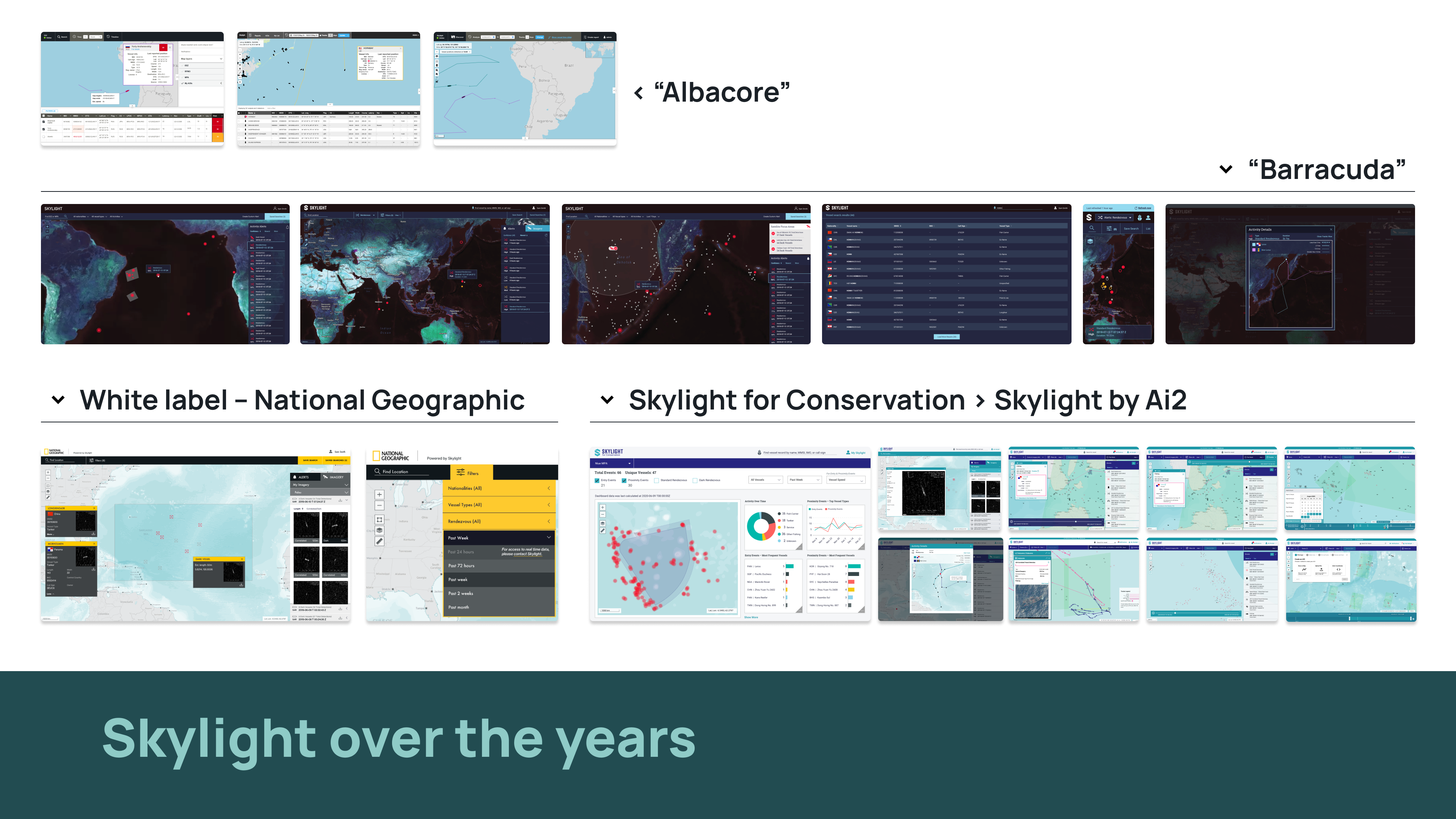 Skylight over the years