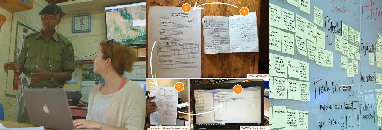 user research collage